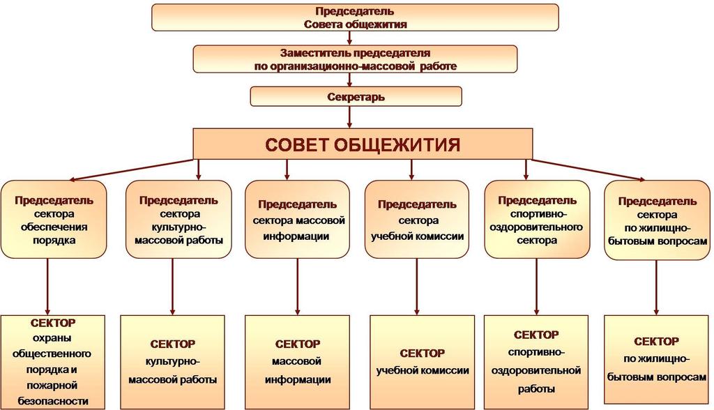 План воспитательной работы в общежитии колледжа