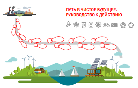 ВСЕРОССИЙСКОЕ ЭКОЛОГИЧЕСКОЕ ДВИЖЕНИЕ «РАЗДЕЛЯЙ С НАМИ. НОЛЬ ОТХОДОВ»