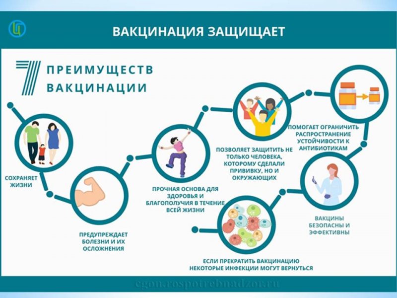 Преимущества вакцинации