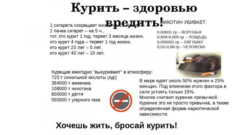 Классный час о вреде курения