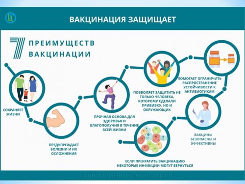 Преимущества вакцинации